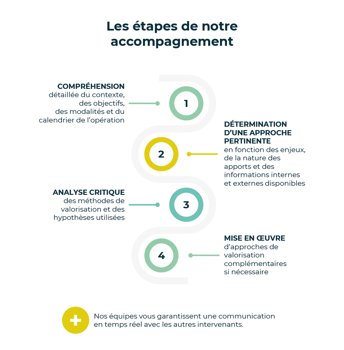 Schéma étapes audit commissariat aux apports et fusion